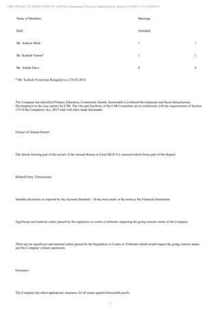 9
PMC PROJECTS (INDIA) PRIVATE LIMITED Standalone Financial Statements for period 01/04/2017 to 31/03/2018
Name of Members Meetings
Held Attended
Mr. Ashwin Modi 1 1
Mr. Kailash Varma* 1 1
Mr. Ambar Dave 0 0
* Mr. Kailash Verma has Resigned w.e.f 28.02.2018
The Company has identified Primary Education, Community Health, Sustainable Livelihood Development and Rural Infrastructure
Development as the core sectors for CSR. The role and functions of the CSR Committee are in conformity with the requirements of Section
135 of the Companies Act, 2013 read with rules made thereunder.
Extract of Annual Return:
The details forming part of the extract of the Annual Return in Form MGT-9 is annexed which forms part of this Report.
Related Party Transactions:
Suitable disclosure as required by the Account Standard - 18 has been made in the notes to the Financial Statements.
Significant and material orders passed by the regulators or courts or tribunals impacting the going concern status of the Company:
There are no significant and material orders passed by the Regulators or Courts or Tribunals which would impact the going concern status
and the Company’s future operations.
Insurance:
The Company has taken appropriate insurance for all assets against foreseeable perils.
 