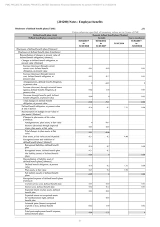 PMC Projects 2018 Annual Report.pdf