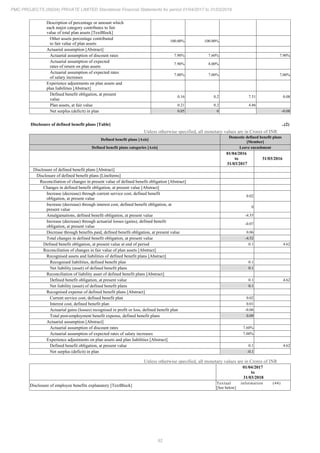 PMC Projects 2018 Annual Report.pdf