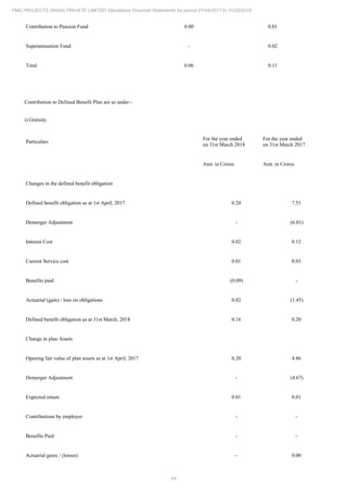 PMC Projects 2018 Annual Report.pdf