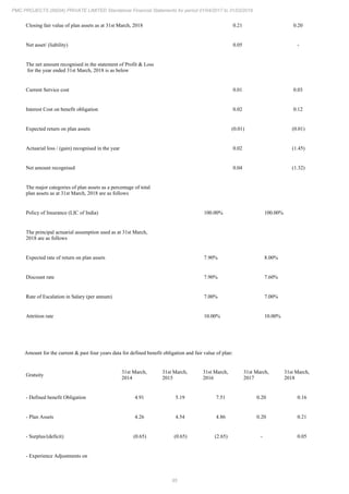 PMC Projects 2018 Annual Report.pdf
