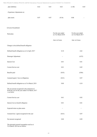 PMC Projects 2018 Annual Report.pdf