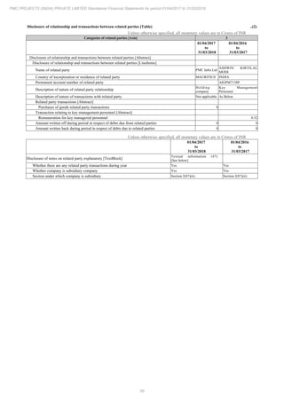 PMC Projects 2018 Annual Report.pdf