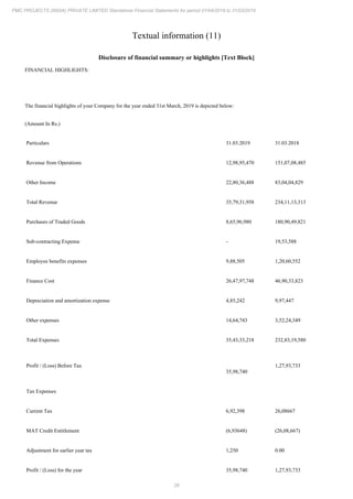 26
PMC PROJECTS (INDIA) PRIVATE LIMITED Standalone Financial Statements for period 01/04/2018 to 31/03/2019
Textual information (11)
Disclosure of financial summary or highlights [Text Block]
FINANCIAL HIGHLIGHTS:
The financial highlights of your Company for the year ended 31st March, 2019 is depicted below:
(Amount In Rs.)
Particulars 31.03.2019 31.03.2018
Revenue from Operations 12,98,95,470 151,07,08,485
Other Income 22,80,36,488 83,04,04,829
Total Revenue 35,79,31,958 234,11,13,313
Purchases of Traded Goods 8,65,96,980 180,90,49,821
Sub-contracting Expense - 19,53,588
Employee benefits expenses 9,88,505 1,20,60,552
Finance Cost 26,47,97,748 46,90,33,823
Depreciation and amortization expense 4,85,242 9,97,447
Other expenses 14,64,743 3,52,24,349
Total Expenses 35,43,33,218 232,83,19,580
Profit / (Loss) Before Tax
35,98,740
1,27,93,733
Tax Expenses
Current Tax 6,92,398 26,08667
MAT Credit Entitlement (6,93648) (26,08,667)
Adjustment for earlier year tax 1,250 0.00
Profit / (Loss) for the year 35,98,740 1,27,93,733
 