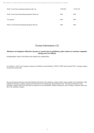 27
PMC PROJECTS (INDIA) PRIVATE LIMITED Standalone Financial Statements for period 01/04/2018 to 31/03/2019
Profit / (Loss) from continuing operations after tax 35,98,740 1,27,93,733
Profit / (Loss) from discontinuing operations before tax 0.00 0.00
Tax expense 0.00 0.00
Profit / (Loss) from discontinuing operations after tax 0.00 0.00
Textual information (12)
Disclosure of companies which have become or ceased to be its subsidiaries, joint ventures or associate companies
during year [Text Block]
SUBSIDIARIES, JOINT VENTURES AND ASSOCIATE COMPANIES:
As at March 31, 2019, Your Company continues to be Wholly–owned Subsidiary (“WOS”) of PMC Infra Limited (“PIL”) a foreign company
incorporated outside India.
The annual financial statements and related detailed information of the subsidiary company shall be made available to the shareholders of the
holding and subsidiary company seeking such information on all working days during business hours. The financial statements of the
subsidiary company shall also be kept open for inspection by any shareholder/s during working hours at the Company's registered office and
that of the subsidiary company.
 