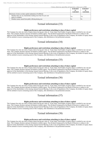 48
PMC PROJECTS (INDIA) PRIVATE LIMITED Standalone Financial Statements for period 01/04/2018 to 31/03/2019
Unless otherwise specified, all monetary values are in INR
01/04/2018
to
31/03/2019
01/04/2017
to
31/03/2018
Disclosure of notes on share capital explanatory [TextBlock]
Whether there are any shareholders holding more than five per cent
shares in company
Yes Yes
Whether money raised from public offering during year No No
Textual information (33)
Rights preferences and restrictions attaching to class of share capital
The Company has only one class of equity shares having par value of 10 per share. Each holder of equity shares is entitled to one vote per
share. The Company declares and pays dividends in Indian rupees. The dividend if proposed by the Board of Directors is subject to the
approval of the shareholders in the ensuing Annual General Meeting. In the event of liquidation of the Company, the holders of equity shares
will be entitled to receive remaining assets of the Company, after distribution of all preferential amounts.
Textual information (34)
Rights preferences and restrictions attaching to class of share capital
The Company has only one class of equity shares having par value of 10 per share. Each holder of equity shares is entitled to one vote per
share. The Company declares and pays dividends in Indian rupees. The dividend if proposed by the Board of Directors is subject to the
approval of the shareholders in the ensuing Annual General Meeting. In the event of liquidation of the Company, the holders of equity shares
will be entitled to receive remaining assets of the Company, after distribution of all preferential amounts.
Textual information (35)
Rights preferences and restrictions attaching to class of share capital
The Company has only one class of equity shares having par value of 10 per share. Each holder of equity shares is entitled to one vote per
share. The Company declares and pays dividends in Indian rupees. The dividend if proposed by the Board of Directors is subject to the
approval of the shareholders in the ensuing Annual General Meeting. In the event of liquidation of the Company, the holders of equity shares
will be entitled to receive remaining assets of the Company, after distribution of all preferential amounts.
Textual information (36)
Rights preferences and restrictions attaching to class of share capital
The Company has only one class of equity shares having par value of 10 per share. Each holder of equity shares is entitled to one vote per
share. The Company declares and pays dividends in Indian rupees. The dividend if proposed by the Board of Directors is subject to the
approval of the shareholders in the ensuing Annual General Meeting. In the event of liquidation of the Company, the holders of equity shares
will be entitled to receive remaining assets of the Company, after distribution of all preferential amounts.
Textual information (37)
Rights preferences and restrictions attaching to class of share capital
The Company has only one class of equity shares having par value of 10 per share. Each holder of equity shares is entitled to one vote per
share. The Company declares and pays dividends in Indian rupees. The dividend if proposed by the Board of Directors is subject to the
approval of the shareholders in the ensuing Annual General Meeting. In the event of liquidation of the Company, the holders of equity shares
will be entitled to receive remaining assets of the Company, after distribution of all preferential amounts.
Textual information (38)
Rights preferences and restrictions attaching to class of share capital
The Company has only one class of equity shares having par value of 10 per share. Each holder of equity shares is entitled to one vote per
share. The Company declares and pays dividends in Indian rupees. The dividend if proposed by the Board of Directors is subject to the
approval of the shareholders in the ensuing Annual General Meeting. In the event of liquidation of the Company, the holders of equity shares
will be entitled to receive remaining assets of the Company, after distribution of all preferential amounts.
 