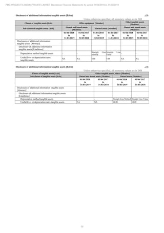 50
PMC PROJECTS (INDIA) PRIVATE LIMITED Standalone Financial Statements for period 01/04/2018 to 31/03/2019
Disclosure of additional information tangible assets [Table] ..(3)
Unless otherwise specified, all monetary values are in INR
Classes of tangible assets [Axis] Office equipment [Member]
Other tangible assets
[Member]
Sub classes of tangible assets [Axis]
Owned and leased assets
[Member]
Owned assets [Member]
Owned and leased assets
[Member]
01/04/2018
to
31/03/2019
01/04/2017
to
31/03/2018
01/04/2018
to
31/03/2019
01/04/2017
to
31/03/2018
01/04/2018
to
31/03/2019
01/04/2017
to
31/03/2018
Disclosure of additional information
tangible assets [Abstract]
Disclosure of additional information
tangible assets [LineItems]
Depreciation method tangible assets - -
Straight Line
Method
Straight Line
Value
- -
Useful lives or depreciation rates
tangible assets
NA NA 5.00 5.00 NA NA
Disclosure of additional information tangible assets [Table] ..(4)
Unless otherwise specified, all monetary values are in INR
Classes of tangible assets [Axis] Other tangible assets, others [Member]
Sub classes of tangible assets [Axis] Owned and leased assets [Member] Owned assets [Member]
01/04/2018
to
31/03/2019
01/04/2017
to
31/03/2018
01/04/2018
to
31/03/2019
01/04/2017
to
31/03/2018
Disclosure of additional information tangible assets
[Abstract]
Disclosure of additional information tangible assets
[LineItems]
Depreciation method tangible assets - - Straight Line Method Straight Line Value
Useful lives or depreciation rates tangible assets NA NA 12.00 12.00
 