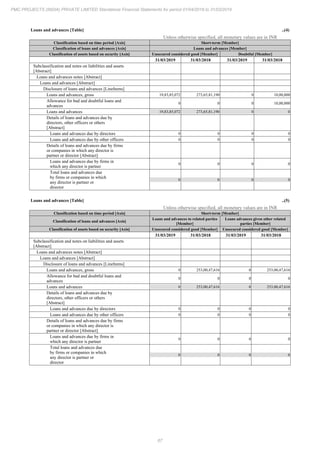 PMC Projects 2019 Annual Report.pdf