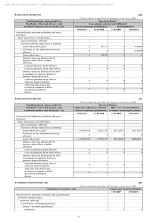PMC Projects 2019 Annual Report.pdf