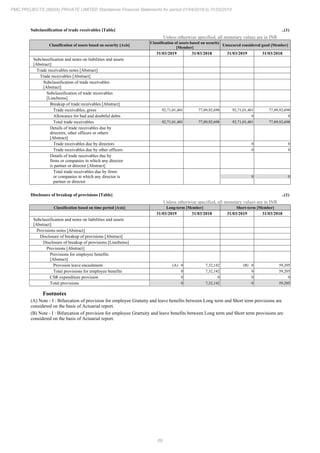 PMC Projects 2019 Annual Report.pdf