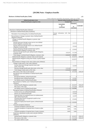 PMC Projects 2019 Annual Report.pdf