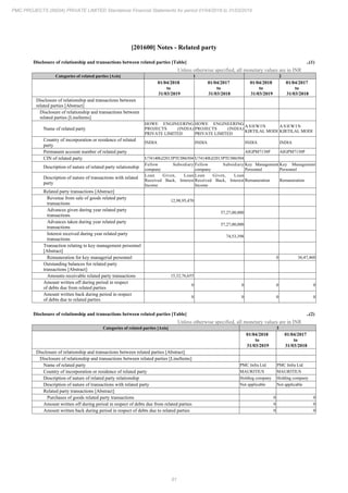 PMC Projects 2019 Annual Report.pdf