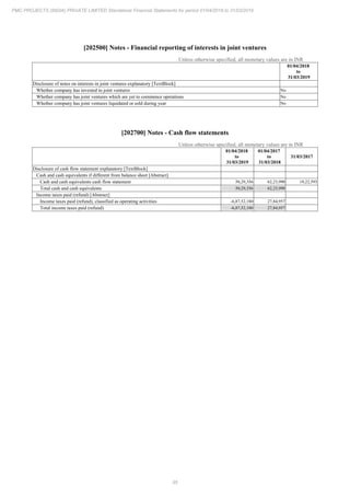 PMC Projects 2019 Annual Report.pdf