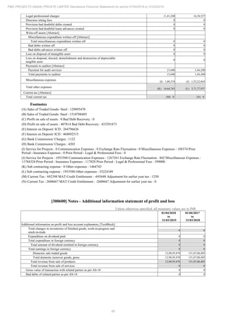 PMC Projects 2019 Annual Report.pdf