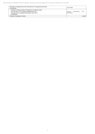 4
PMC PROJECTS (INDIA) PRIVATE LIMITED Standalone Financial Statements for period 01/04/2019 to 31/03/2020
Disclosure of appointment and remuneration of managerial personnels
[TextBlock]
As provided
Statement showing details of employees of company under
rule 5(2) and (3) of companies appointment and
remuneration of managerial personnels rules 2014
[TextBlock]
Textual information (15)
[See below]
Number of meetings of board [pure] 6
 