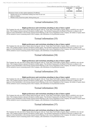 44
PMC PROJECTS (INDIA) PRIVATE LIMITED Standalone Financial Statements for period 01/04/2019 to 31/03/2020
Unless otherwise specified, all monetary values are in INR
01/04/2019
to
31/03/2020
01/04/2018
to
31/03/2019
Disclosure of notes on share capital explanatory [TextBlock]
Whether there are any shareholders holding more than five per cent
shares in company
Yes Yes
Whether money raised from public offering during year No No
Textual information (32)
Rights preferences and restrictions attaching to class of share capital
The Company has only one class of equity shares having par value of 10 per share. Each holder of equity shares is entitled to one vote per
share. The Company declares and pays dividends in Indian rupees. The dividend if proposed by the Board of Directors is subject to the
approval of the shareholders in the ensuing Annual General Meeting. In the event of liquidation of the Company, the holders of equity shares
will be entitled to receive remaining assets of the Company, after distribution of all preferential amounts.
Textual information (33)
Rights preferences and restrictions attaching to class of share capital
The Company has only one class of equity shares having par value of 10 per share. Each holder of equity shares is entitled to one vote per
share. The Company declares and pays dividends in Indian rupees. The dividend if proposed by the Board of Directors is subject to the
approval of the shareholders in the ensuing Annual General Meeting. In the event of liquidation of the Company, the holders of equity shares
will be entitled to receive remaining assets of the Company, after distribution of all preferential amounts.
Textual information (34)
Rights preferences and restrictions attaching to class of share capital
The Company has only one class of equity shares having par value of 10 per share. Each holder of equity shares is entitled to one vote per
share. The Company declares and pays dividends in Indian rupees. The dividend if proposed by the Board of Directors is subject to the
approval of the shareholders in the ensuing Annual General Meeting. In the event of liquidation of the Company, the holders of equity shares
will be entitled to receive remaining assets of the Company, after distribution of all preferential amounts.
Textual information (35)
Rights preferences and restrictions attaching to class of share capital
The Company has only one class of equity shares having par value of 10 per share. Each holder of equity shares is entitled to one vote per
share. The Company declares and pays dividends in Indian rupees. The dividend if proposed by the Board of Directors is subject to the
approval of the shareholders in the ensuing Annual General Meeting. In the event of liquidation of the Company, the holders of equity shares
will be entitled to receive remaining assets of the Company, after distribution of all preferential amounts.
Textual information (36)
Rights preferences and restrictions attaching to class of share capital
The Company has only one class of equity shares having par value of 10 per share. Each holder of equity shares is entitled to one vote per
share. The Company declares and pays dividends in Indian rupees. The dividend if proposed by the Board of Directors is subject to the
approval of the shareholders in the ensuing Annual General Meeting. In the event of liquidation of the Company, the holders of equity shares
will be entitled to receive remaining assets of the Company, after distribution of all preferential amounts.
Textual information (37)
Rights preferences and restrictions attaching to class of share capital
The Company has only one class of equity shares having par value of 10 per share. Each holder of equity shares is entitled to one vote per
share. The Company declares and pays dividends in Indian rupees. The dividend if proposed by the Board of Directors is subject to the
approval of the shareholders in the ensuing Annual General Meeting. In the event of liquidation of the Company, the holders of equity shares
will be entitled to receive remaining assets of the Company, after distribution of all preferential amounts.
 