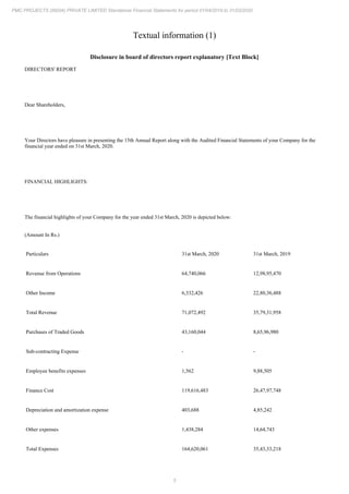 5
PMC PROJECTS (INDIA) PRIVATE LIMITED Standalone Financial Statements for period 01/04/2019 to 31/03/2020
Textual information (1)
Disclosure in board of directors report explanatory [Text Block]
DIRECTORS' REPORT
Dear Shareholders,
Your Directors have pleasure in presenting the 15th Annual Report along with the Audited Financial Statements of your Company for the
financial year ended on 31st March, 2020.
FINANCIAL HIGHLIGHTS:
The financial highlights of your Company for the year ended 31st March, 2020 is depicted below:
(Amount In Rs.)
Particulars 31st March, 2020 31st March, 2019
Revenue from Operations 64,740,066 12,98,95,470
Other Income 6,332,426 22,80,36,488
Total Revenue 71,072,492 35,79,31,958
Purchases of Traded Goods 43,160,044 8,65,96,980
Sub-contracting Expense - -
Employee benefits expenses 1,562 9,88,505
Finance Cost 119,616,483 26,47,97,748
Depreciation and amortization expense 403,688 4,85,242
Other expenses 1,438,284 14,64,743
Total Expenses 164,620,061 35,43,33,218
 