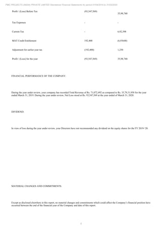6
PMC PROJECTS (INDIA) PRIVATE LIMITED Standalone Financial Statements for period 01/04/2019 to 31/03/2020
Profit / (Loss) Before Tax (93,547,569)
35,98,740
Tax Expenses - -
Current Tax - 6,92,398
MAT Credit Entitlement 192,400 (6,93648)
Adjustment for earlier year tax (192,400) 1,250
Profit / (Loss) for the year (93,547,569) 35,98,740
FINANCIAL PERFORMANCE OF THE COMPANY:
During the year under review, your company has recorded Total Revenue of Rs. 71,072,492 as compared to Rs. 35,79,31,958 for the year
ended March 31, 2019. During the year under review, Net Loss stood at Rs. 93,547,569 at the year ended of March 31, 2020.
DIVIDEND:
In view of loss during the year under review, your Directors have not recommended any dividend on the equity shares for the FY 2019-‘20.
MATERIAL CHANGES AND COMMITMENTS:
Except as disclosed elsewhere in this report, no material changes and commitments which could affect the Company’s financial position have
occurred between the end of the financial year of the Company and date of this report.
 