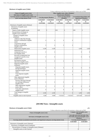 PMC Projects 2020 Annual Report.pdf