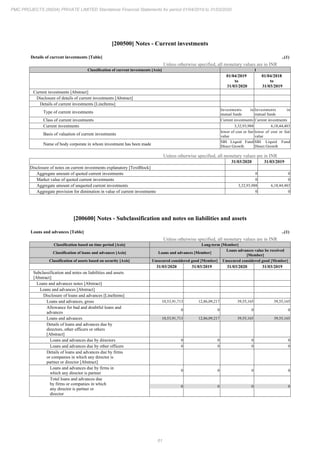 PMC Projects 2020 Annual Report.pdf