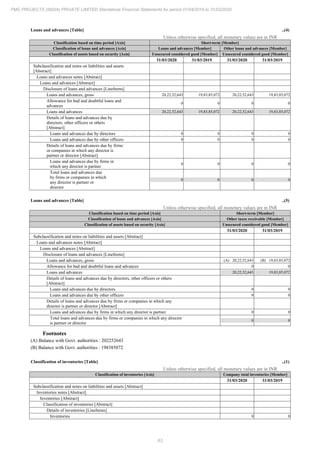 PMC Projects 2020 Annual Report.pdf