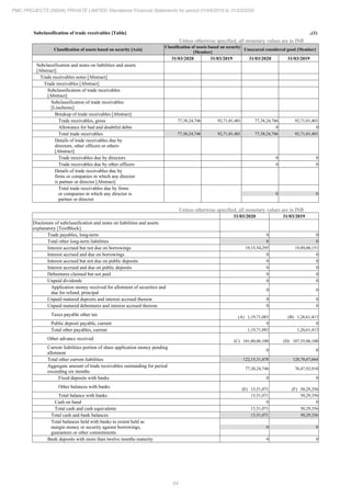 PMC Projects 2020 Annual Report.pdf