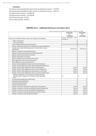 PMC Projects 2020 Annual Report.pdf