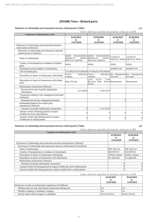 PMC Projects 2020 Annual Report.pdf