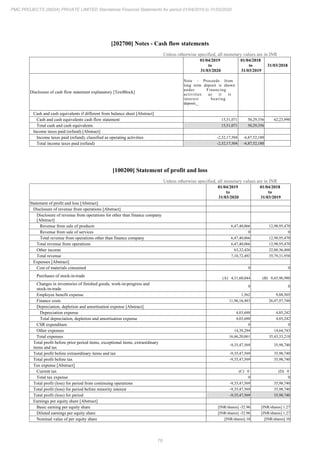PMC Projects 2020 Annual Report.pdf