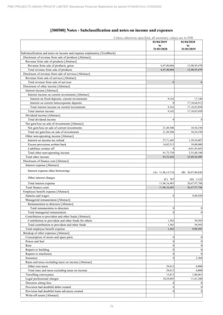 PMC Projects 2020 Annual Report.pdf