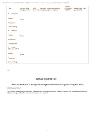 15
PMC PROJECTS (INDIA) PRIVATE LIMITED Standalone Financial Statements for period 01/04/2020 to 31/03/2021
Type Section of the
Companies Act
Brief
Description
Details of penalty/ punishment/
compounding fees imposed
Authority
[RD / NCLT/
COURT]
Appeal made, if any
(give details)
A. Company
Penalty
None
Punishment
Compounding
B. Directors
Penalty
None
Punishment
Compounding
C. Other
Officers in default
Penalty
None
Punishment
Compounding
****
Textual information (11)
Disclosure of statement on development and implementation of risk management policy [Text Block]
RISK MANAGEMENT:
Your Company has a formal risk assessment and management system which identifies risk areas, evaluates their consequences, initiates risk
mitigation strategies and implements corrective actions where required.
 