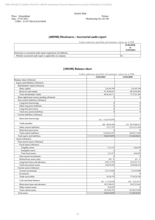 22
PMC PROJECTS (INDIA) PRIVATE LIMITED Standalone Financial Statements for period 01/04/2020 to 31/03/2021
Harshil Shah
Place : Ahmedabad Partner
Date : 27/07/2021 Membership No.181748
UDIN : 21181748AAAACI4694
[400500] Disclosures - Secretarial audit report
Unless otherwise specified, all monetary values are in INR
01/04/2020
to
31/03/2021
Disclosure in secretarial audit report explanatory [TextBlock]
Whether secretarial audit report is applicable on company No
[100100] Balance sheet
Unless otherwise specified, all monetary values are in INR
31/03/2021 31/03/2020
Balance sheet [Abstract]
Equity and liabilities [Abstract]
Shareholders' funds [Abstract]
Share capital 2,83,84,740 2,83,84,740
Reserves and surplus -91,50,04,851 -80,10,86,004
Total shareholders' funds -88,66,20,111 -77,27,01,264
Share application money pending allotment 0 0
Non-current liabilities [Abstract]
Long-term borrowings 0 0
Other long-term liabilities 0 0
Long-term provisions 0 0
Total non-current liabilities 0 0
Current liabilities [Abstract]
Short-term borrowings (A) 121,65,70,976
0
Trade payables (B) 80,65,458 (C) 66,79,80,417
Other current liabilities 23,17,753 122,15,31,478
Short-term provisions 0 0
Total current liabilities 122,69,54,187 188,95,11,895
Total equity and liabilities 34,03,34,076 111,68,10,631
Assets [Abstract]
Non-current assets [Abstract]
Fixed assets [Abstract]
Tangible assets 2,21,315 4,96,470
Intangible assets 0 0
Total fixed assets 2,21,315 4,96,470
Non-current investments 0 0
Deferred tax assets (net) (D) 0 (E) 0
Long-term loans and advances 9,82,17,970 10,53,91,713
Total non-current assets 9,84,39,285 10,58,88,183
Current assets [Abstract]
Current investments 2,47,19,028 3,32,93,988
Inventories 0 0
Trade receivables 26,58,578 77,38,24,746
Cash and bank balances (F) 1,17,34,478 (G) 15,51,071
Short-term loans and advances 20,22,90,653 20,22,52,643
Other current assets 4,92,054 0
Total current assets 24,18,94,791 101,09,22,448
Total assets 34,03,34,076 111,68,10,631
 