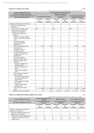 PMC Projects 2021 Annual Report.pdf