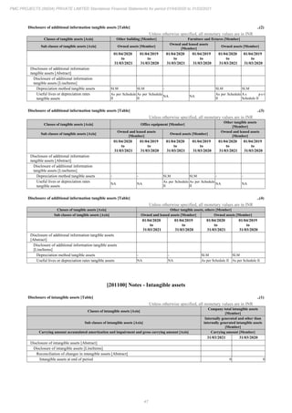 PMC Projects 2021 Annual Report.pdf