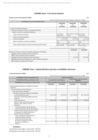 PMC Projects 2021 Annual Report.pdf