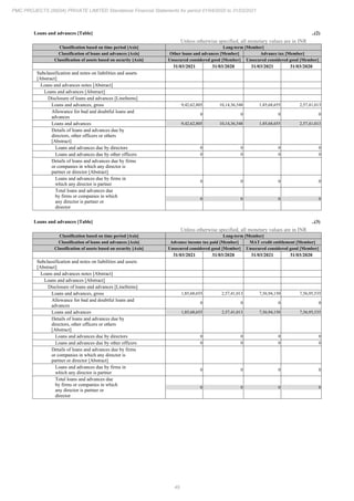 PMC Projects 2021 Annual Report.pdf