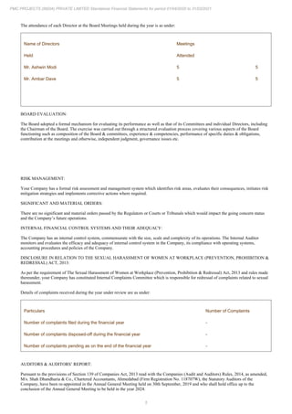 5
PMC PROJECTS (INDIA) PRIVATE LIMITED Standalone Financial Statements for period 01/04/2020 to 31/03/2021
The attendance of each Director at the Board Meetings held during the year is as under:
Name of Directors Meetings
Held Attended
Mr. Ashwin Modi 5 5
Mr. Ambar Dave 5 5
BOARD EVALUATION:
The Board adopted a formal mechanism for evaluating its performance as well as that of its Committees and individual Directors, including
the Chairman of the Board. The exercise was carried out through a structured evaluation process covering various aspects of the Board
functioning such as composition of the Board & committees, experience & competencies, performance of specific duties & obligations,
contribution at the meetings and otherwise, independent judgment, governance issues etc.
RISK MANAGEMENT:
Your Company has a formal risk assessment and management system which identifies risk areas, evaluates their consequences, initiates risk
mitigation strategies and implements corrective actions where required.
SIGNIFICANT AND MATERIAL ORDERS:
There are no significant and material orders passed by the Regulators or Courts or Tribunals which would impact the going concern status
and the Company’s future operations.
INTERNAL FINANCIAL CONTROL SYSTEMS AND THEIR ADEQUACY:
The Company has an internal control system, commensurate with the size, scale and complexity of its operations. The Internal Auditor
monitors and evaluates the efficacy and adequacy of internal control system in the Company, its compliance with operating systems,
accounting procedures and policies of the Company.
DISCLOSURE IN RELATION TO THE SEXUAL HARASSMENT OF WOMEN AT WORKPLACE (PREVENTION, PROHIBITION &
REDRESSAL) ACT, 2013:
As per the requirement of The Sexual Harassment of Women at Workplace (Prevention, Prohibition & Redressal) Act, 2013 and rules made
thereunder, your Company has constituted Internal Complaints Committee which is responsible for redressal of complaints related to sexual
harassment.
Details of complaints received during the year under review are as under:
Particulars Number of Complaints
Number of complaints filed during the financial year -
Number of complaints disposed-off during the financial year -
Number of complaints pending as on the end of the financial year -
AUDITORS & AUDITORS’ REPORT:
Pursuant to the provisions of Section 139 of Companies Act, 2013 read with the Companies (Audit and Auditors) Rules, 2014, as amended,
M/s. Shah Dhandharia & Co., Chartered Accountants, Ahmedabad (Firm Registration No. 118707W), the Statutory Auditors of the
Company, have been re-appointed in the Annual General Meeting held on 30th September, 2019 and who shall hold office up to the
conclusion of the Annual General Meeting to be held in the year 2024.
 