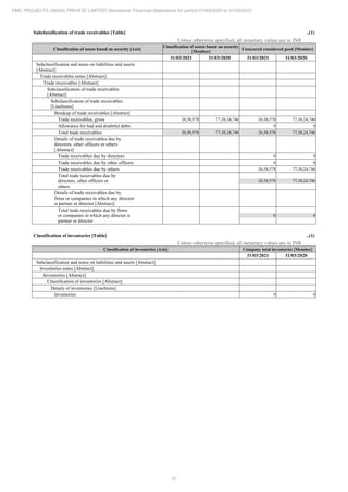 PMC Projects 2021 Annual Report.pdf