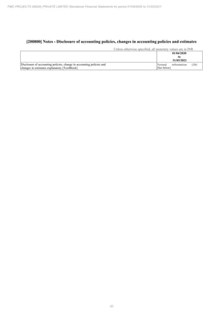 PMC Projects 2021 Annual Report.pdf