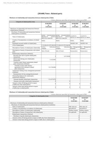 PMC Projects 2021 Annual Report.pdf