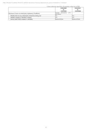 PMC Projects 2021 Annual Report.pdf