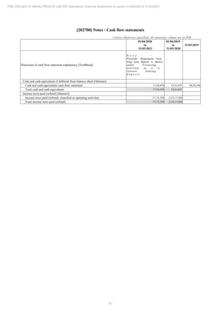 PMC Projects 2021 Annual Report.pdf