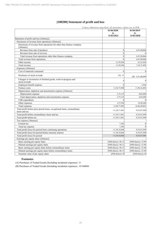 PMC Projects 2021 Annual Report.pdf