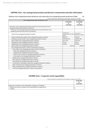 PMC Projects 2021 Annual Report.pdf