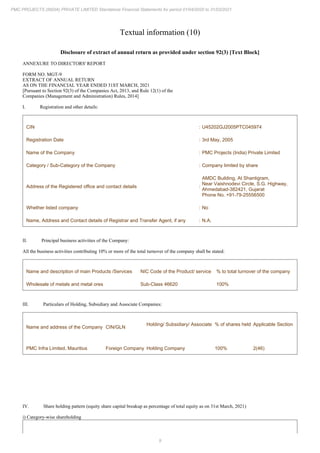 9
PMC PROJECTS (INDIA) PRIVATE LIMITED Standalone Financial Statements for period 01/04/2020 to 31/03/2021
Textual information (10)
Disclosure of extract of annual return as provided under section 92(3) [Text Block]
ANNEXURE TO DIRECTORS' REPORT
FORM NO. MGT-9
EXTRACT OF ANNUAL RETURN
AS ON THE FINANCIAL YEAR ENDED 31ST MARCH, 2021
[Pursuant to Section 92(3) of the Companies Act, 2013, and Rule 12(1) of the
Companies (Management and Administration) Rules, 2014]
I. Registration and other details:
CIN : U45202GJ2005PTC045974
Registration Date : 3rd May, 2005
Name of the Company : PMC Projects (India) Private Limited
Category / Sub-Category of the Company : Company limited by share
Address of the Registered office and contact details :
AMDC Building, At Shantigram,
Near Vaishnodevi Circle, S.G. Highway,
Ahmedabad-382421, Gujarat
Phone No. +91-79-25556500
Whether listed company : No
Name, Address and Contact details of Registrar and Transfer Agent, if any : N.A.
II. Principal business activities of the Company:
All the business activities contributing 10% or more of the total turnover of the company shall be stated:
Name and description of main Products /Services NIC Code of the Product/ service % to total turnover of the company
Wholesale of metals and metal ores Sub-Class 46620 100%
III. Particulars of Holding, Subsidiary and Associate Companies:
Name and address of the Company CIN/GLN
Holding/ Subsidiary/ Associate % of shares held Applicable Section
PMC Infra Limited, Mauritius Foreign Company Holding Company 100% 2(46)
IV. Share holding pattern (equity share capital breakup as percentage of total equity as on 31st March, 2021)
i) Category-wise shareholding
 