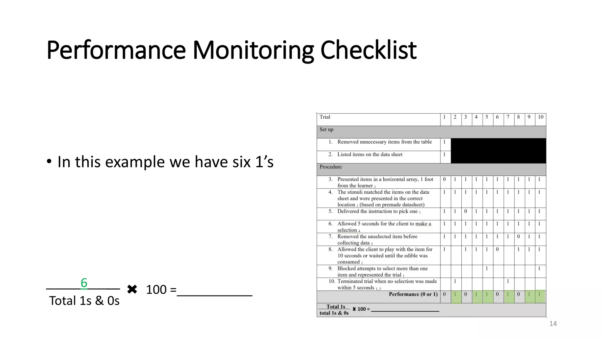 Performance Monitoring Checklist
• In this example we have six 1’s
14
6 __
Total 1s & 0s
100 =___________
Trial 1 2 3 4 5 6 7 8 9 10
Set up
1. Removed unnecessary items from the table 1
2. Listed items on the data sheet 1
Procedure
3. Presented items in a horizontal array, 1 foot
from the learner 1
0 1 1 1 1 1 1 1 1 1
4. The stimuli matched the items on the data
sheet and were presented in the correct
location 1 (based on premade datasheet)
1 1 1 1 1 1 1 1 1 1
5. Delivered the instruction to pick one 1 1 1 0 1 1 1 1 1 1 1
6. Allowed 5 seconds for the client to make a
selection 4
1 1 1 1 1 1 1 1 1 1
7. Removed the unselected item before
collecting data 3
1 1 1 1 1 1 1 0 1 1
8. Allowed the client to play with the item for
10 seconds or waited until the edible was
consumed 1
1 1 1 1 0 1 1 1
9. Blocked attempts to select more than one
item and represented the trial 1
1 1
10. Terminated trial when no selection was made
within 5 seconds 1, 3
1 1
Performance (0 or 1) 0 1 0 1 1 0 1 0 1 1
Total 1s
total 1s & 0s
100 = _________________________
 