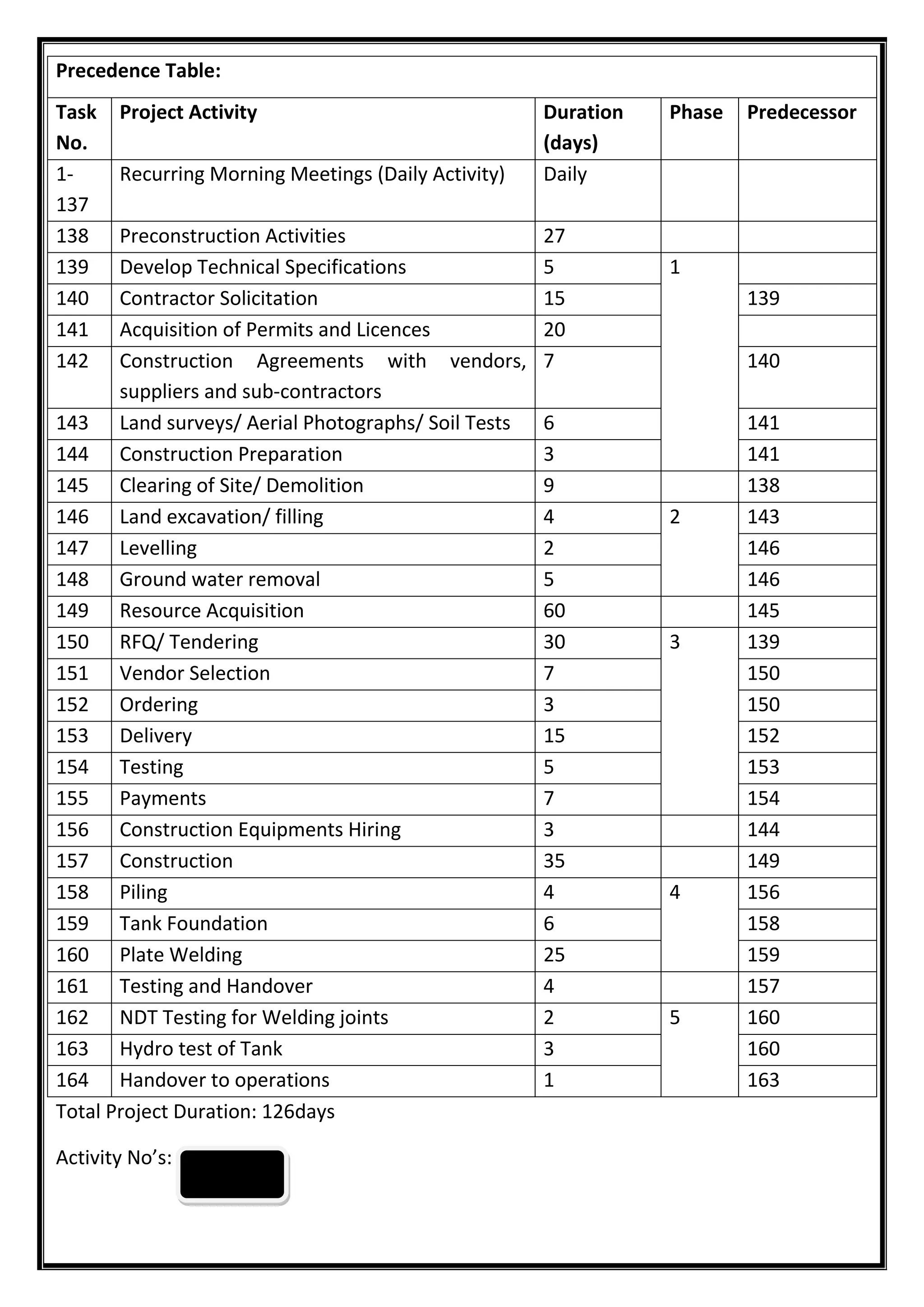 Project Management Report for Tank Farm | PDF