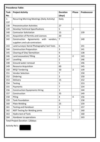 Project Management Report for Tank Farm | PDF