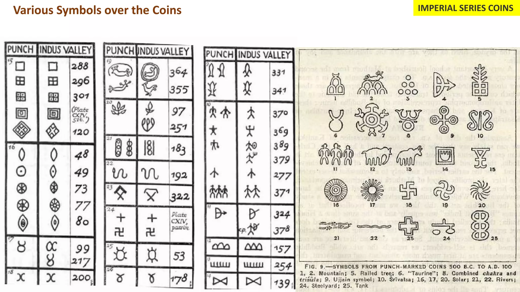 Punch Coin Punch Marked Coins (1000 BCE - 500 CE) | PPTX