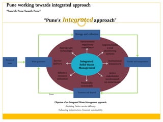 Pune working towards integrated approach
“Swachh Pune Swasth Pune”
“Pune’s Integrated approach”
Waste generation
Storage and collection
Transfer and transportation
Treatment and disposal
Reuse
Sources of
waste
Appropriate
technology
Environment
regulatory
compliance
Implementatio
n and
monitoring
systems
Active
stakeholder
involvement,
no social issuesFinancially
sustainable
Effective
resource
utilization
Service
delivery
Institutional
framework
Integrated
Solid Waste
Management
Objective of an Integrated Waste Management approach:
Attaining better service delivery,
Enhancing infrastructure, financial sustainability
 